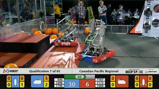 Qualification 7 - 2019 Canadian Pacific Regional