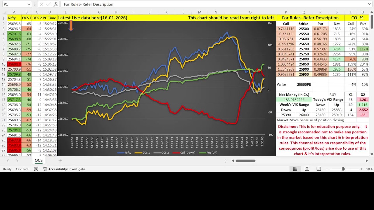 Live Algo Trading with Nifty Futures & Options (16-01-2026) 