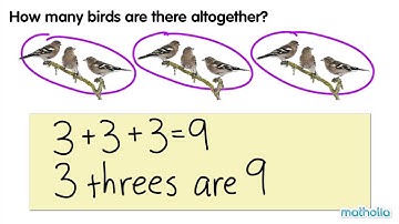 Multiplication as Repeated Addition