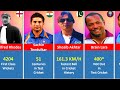 Cricket records that will never be broken  unbreakable cricket records  world records of cricket