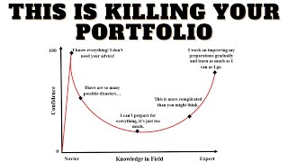The Dunning-Kruger effect is killing your portfolio
