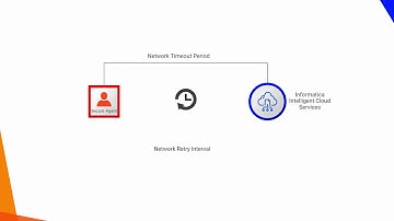Cloud Data Integration Operator/Administrator -  Configuring Informatica Agent Runtime Properties V1