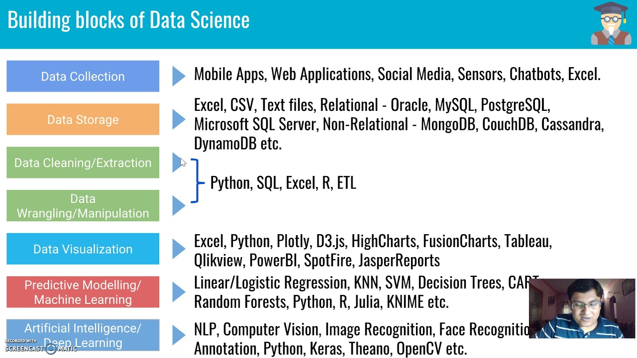 Intro To Data Science 2 - YouTube