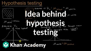 Idea Behind Hypothesis Testing