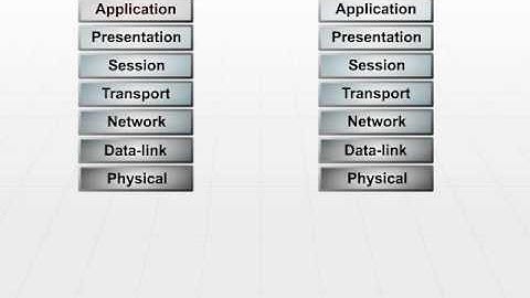 07 Logical Data Flow