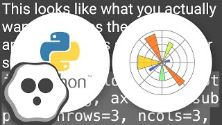 Common xlabel/ylabel for matplotlib subplots
