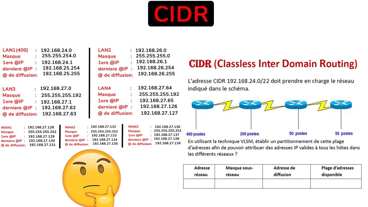 CIDR: Exercice - الدارجة المغربية