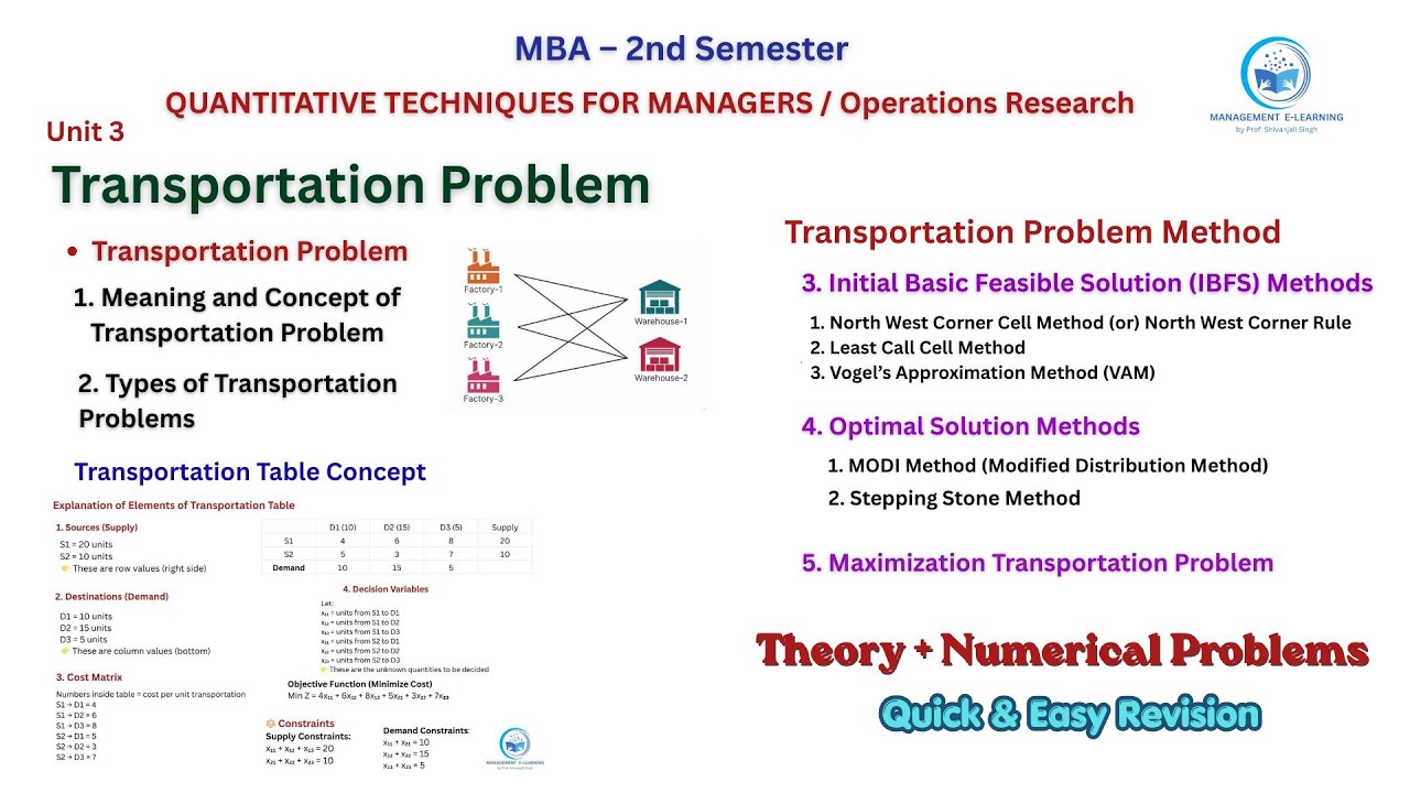 Transportation Problem Complete Concept | IBFS Methods (NWCM, LCM, VAM ...