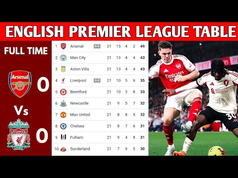 ENGLISH PREMIER LEAGUE TABLE UPDATED TODAY PREMIER LEAGUE TABLE AND STANDING 2025 2026 