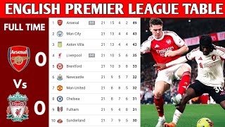ENGLISH PREMIER LEAGUE TABLE UPDATED TODAY | PREMIER LEAGUE TABLE AND STANDING 2025/2026