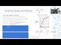Graphing Speed and Velocity: Analyzing Motion Through Time