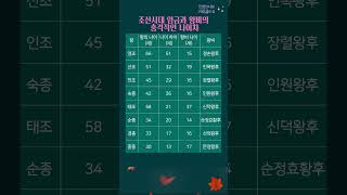 조선시대 임금과 왕비의 충격적인 나이차