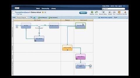 Revision history and snapshots in IBM Blueworks Live