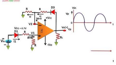 Absolute Value Output Circuit(हिन्दी )