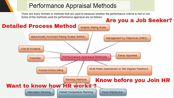 Performance Appraisal Methods- Performance Appraisal and Human Resources - TheQLGConsultants