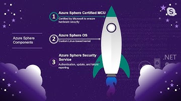 Introduction to Azure Sphere