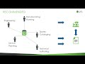 Ptc arbortext leveraging the digital thread for technical documents and spare parts catalogs