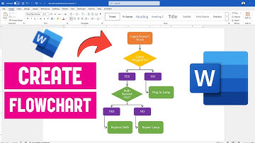 How to Create Flowchart in Microsoft Word | Easy Flowchart Tutorial