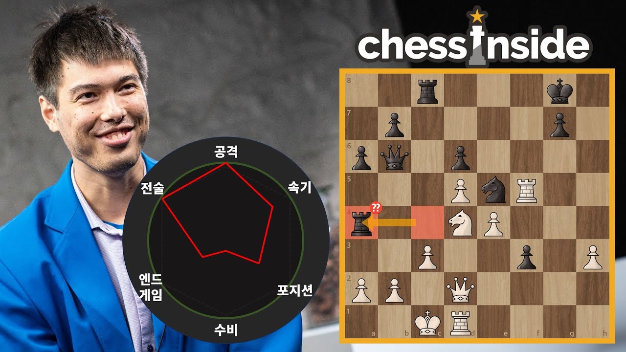 체스 선수가 공격과 전술에 몰빵하면 생기는 일