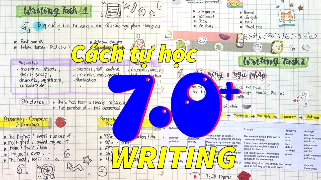 Cách tự học IELTS Writing đạt 6.5-7.0+ ngay tại nhà với tài liệu đầy đủ| IELTS FIGHTER