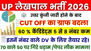UP LEKHPAL EXPECTED CUT OFF || UP LEKHPAL CUT OFF UR,EWS,OBC,SC,ST || UP LEKHPAL PAPER LEAK 2026