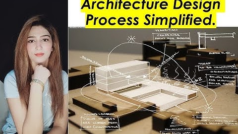 Architecture Design Process Simplified.