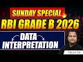 RBI Grade B 2026 | Quant: Data Interpretation Class | Quant Practice Questions |RBI Phase 1 Strategy