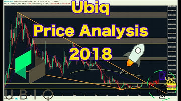 Ubiq Price Analysis!