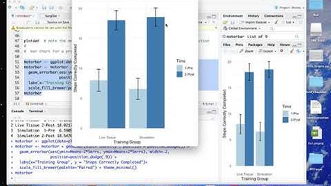 ANOVA Graph ggplot