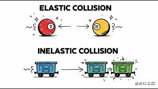 Unit 6 Section 6 3 Elastic and Inelastic Collision