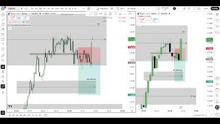 18 TH MAY TRADE RECAP LONDON SESSION (EURUSD) 2026
