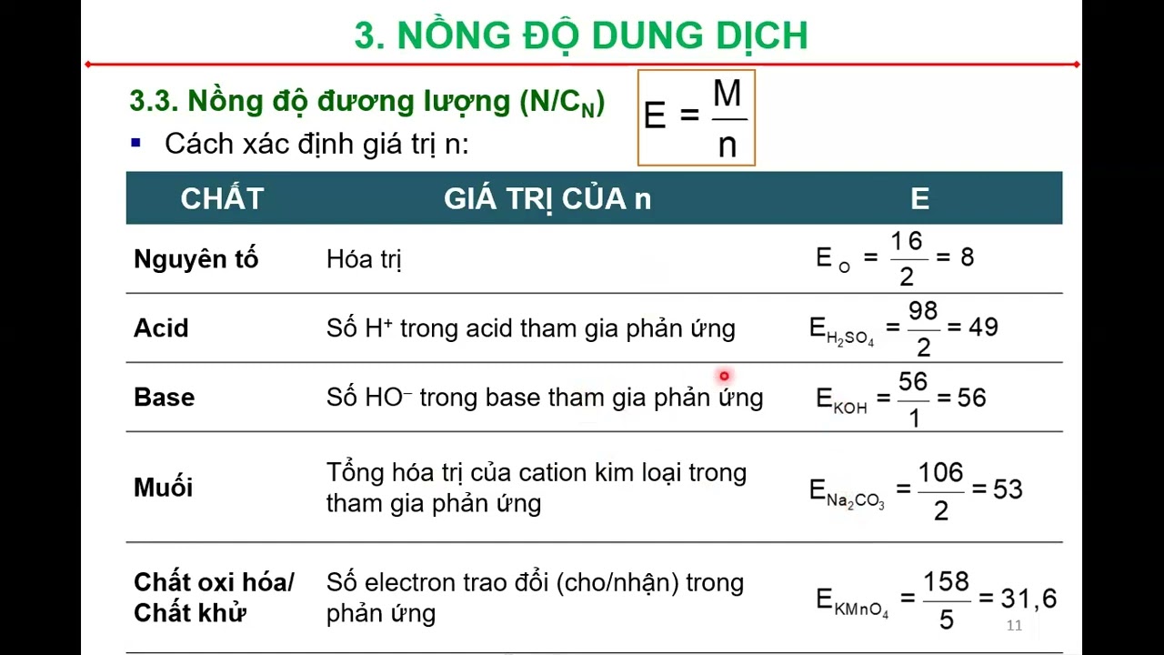 CDD05. Hóa đại cương_Đại cương về dung dịch