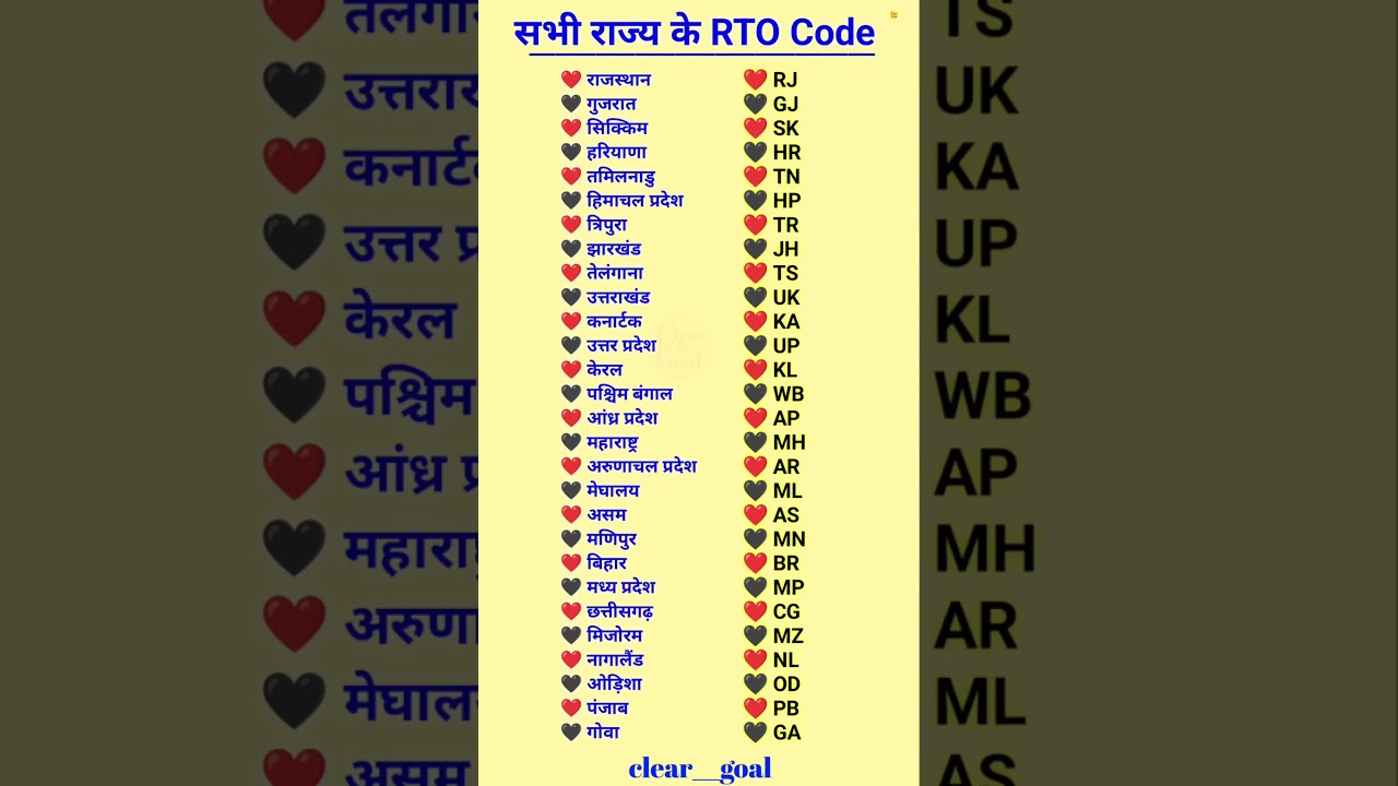 सभी राज्य के RTO Code || RTO Codes: Everything You Need to Know! ||