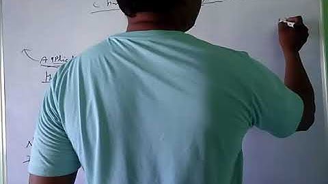 ccna 200 125 chapter 3 tcp ip and dod model  video 2