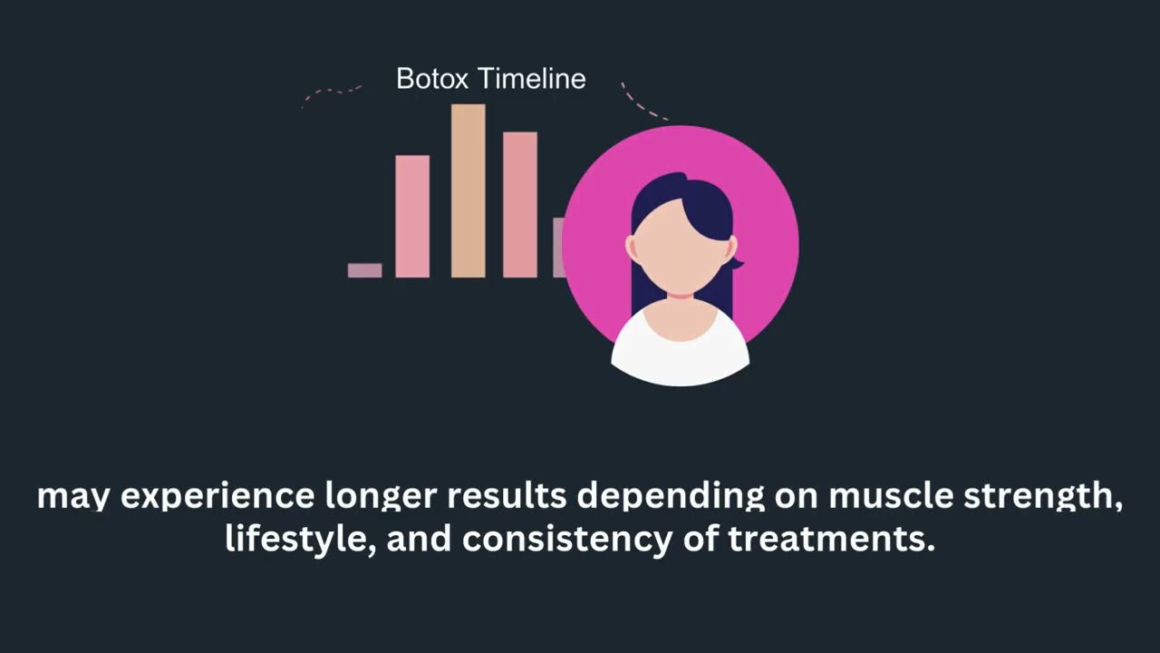 ⁣How Long Does Botox Last & What to Expect