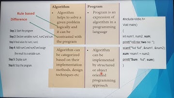 Algorithm Vs Program in English, part 4, Chapter 4.