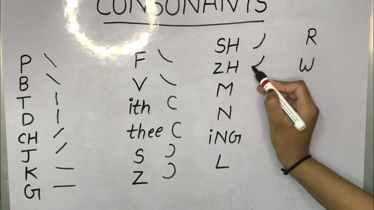 Shorthand Chapter 1 Consonants (video 1) Indra Shorthand Classes