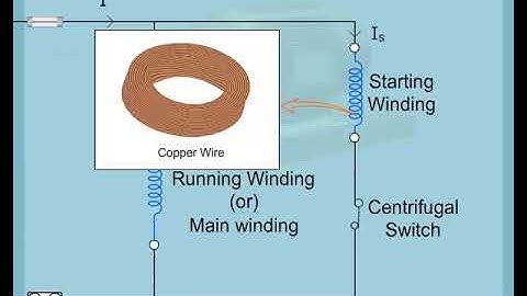 starting of split phase induction motor