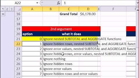 Excel 2010 Magic Trick 664: AGGREGATE function Ignores Nested SUBTOTALs for Calculations