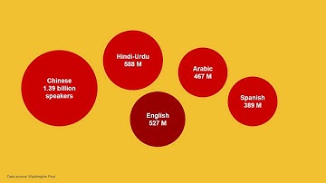 Unit 2   The History of TESOL