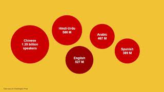 Unit 2   The History of TESOL