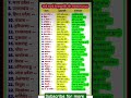 🔥मुख्यमंत्री और राज्यपाल 2025❓ | CM & Governor 2025 | Mukhyamantri Aur Rajyapal #cm #governor #gk