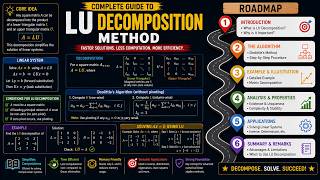 LU Decomposition Method | Doolittle Method | Complete Theory & Solved Example | Lecture 12 📚