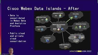 Apache Dolphinscheduler With Kubernetes For Big Data Processing