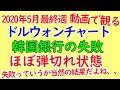 2020年5月最終週動画で観るチャート