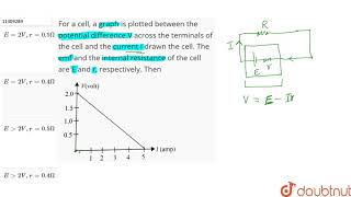 For a cell, a graph is plotted between the potential difference V across the terminals of the ce...
