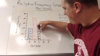 Unit 11 Video 2 - Relative Frequency Graphs