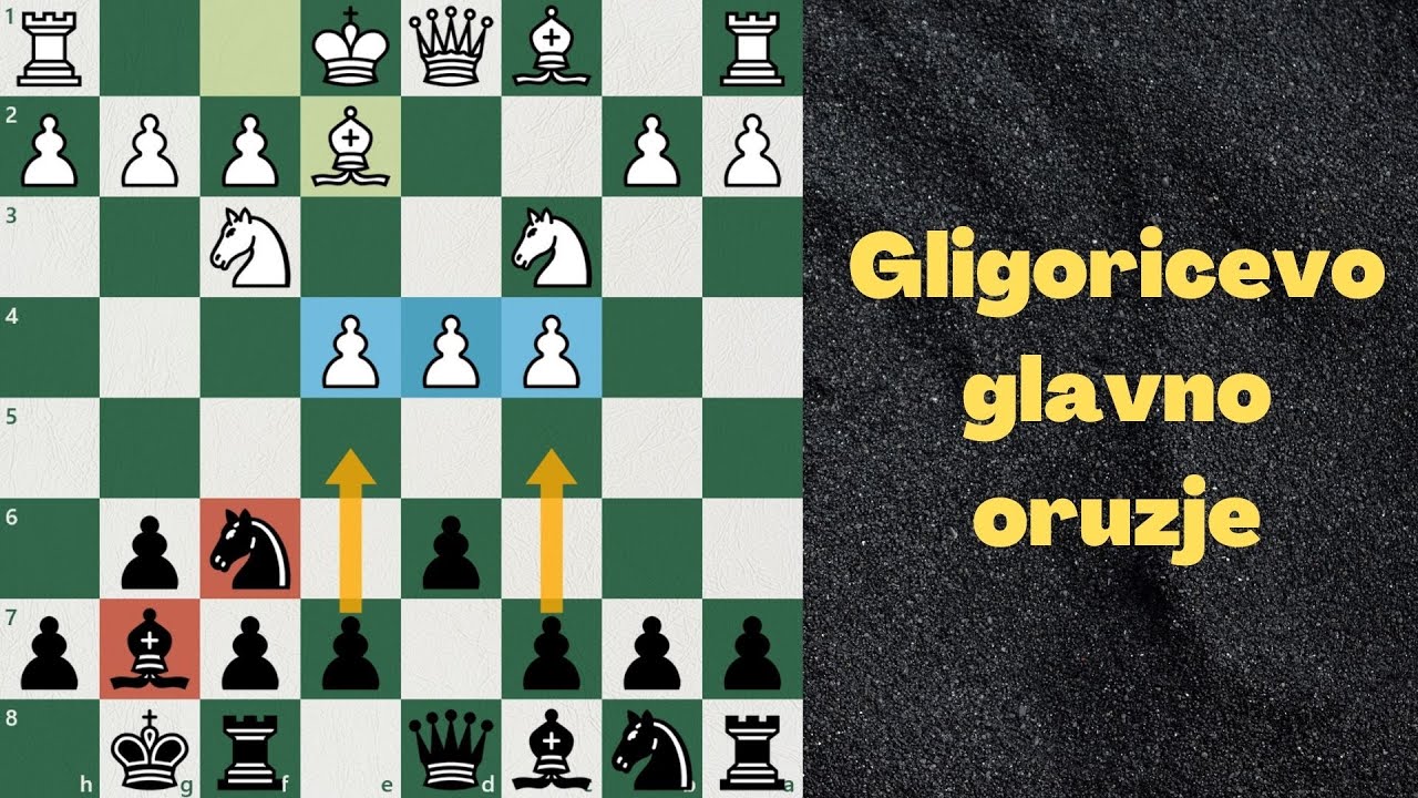 Naucite sahovsko otvaranje za 10 minuta (Kraljeva indijska odbrana)