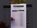 Class 12 New Syllabus Tarjama Tul Quran 2026 Exam Solved Guess