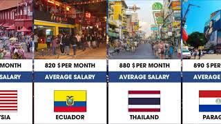 Top Countries By Average Salary in 2026